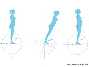 heels walking alignment