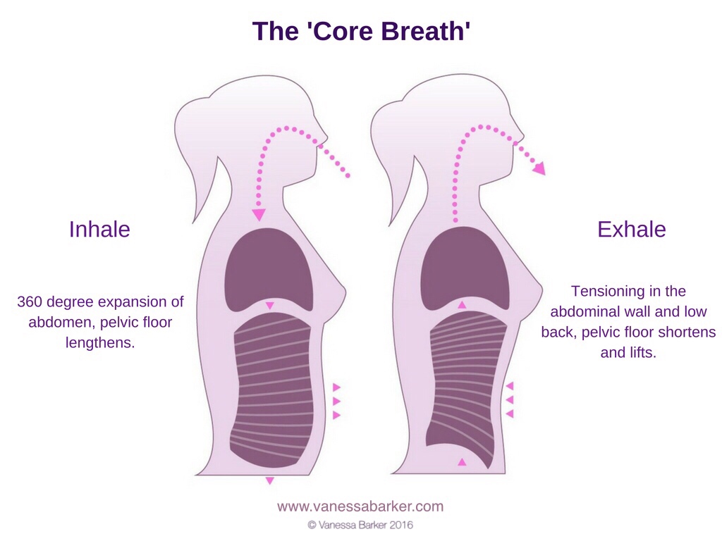 Breathing Exercises for Stronger Deep Core